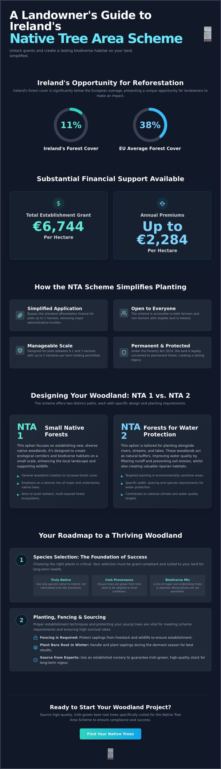 A Practical Guide to Native Trees Scheme Plants in Ireland