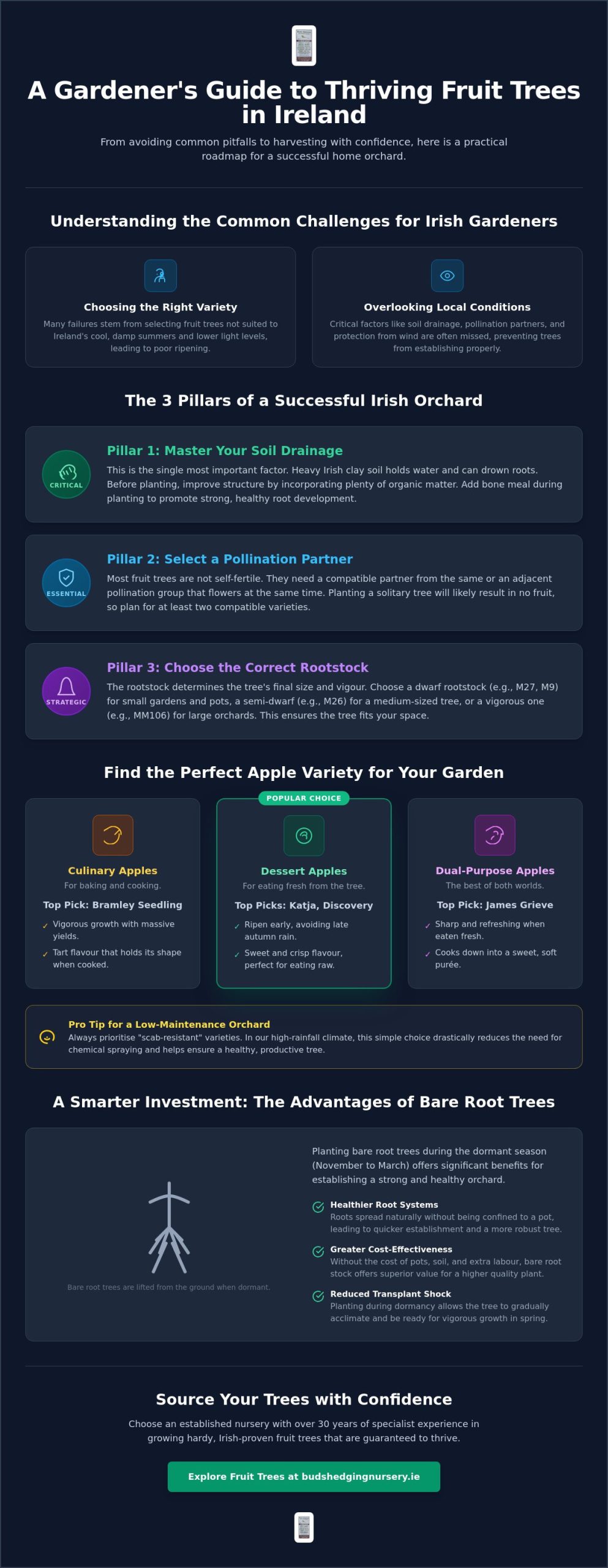 Fruit Trees for Sale in Ireland: The Essential Guide to Growing Your Own Orchard