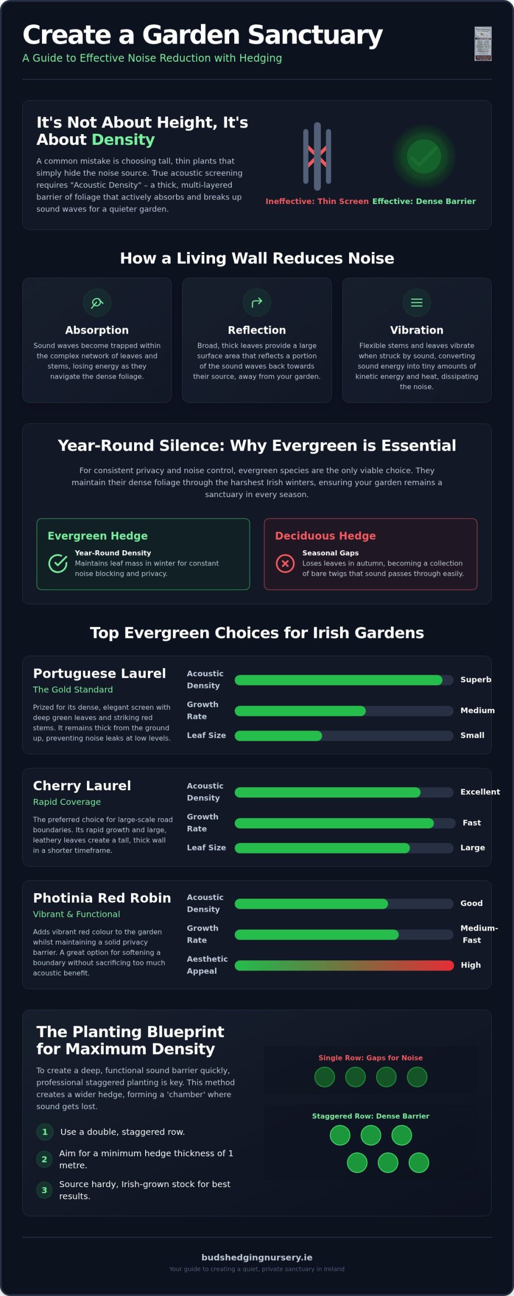 Best Noise Reduction Hedging Ireland: 2026 Guide