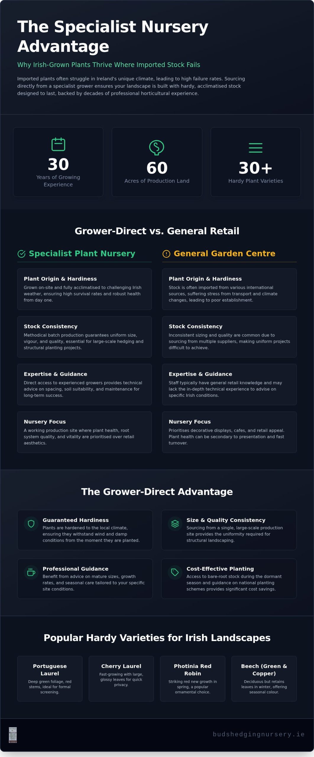 The Essential Guide to Sourcing from a Specialist Plant Nursery in Cavan